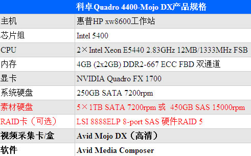 科卓4400-Avid Mojo DX非编工作站推荐 