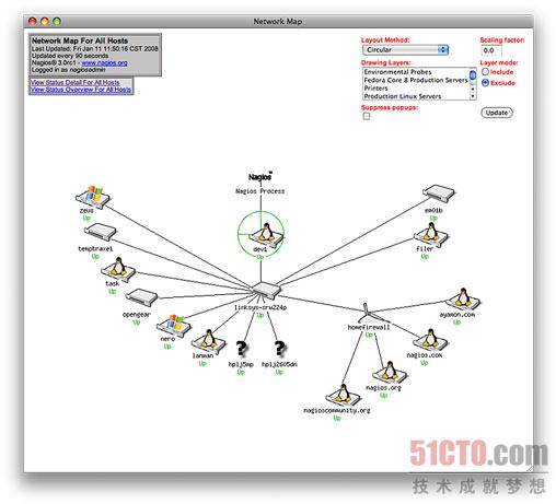 Nagios