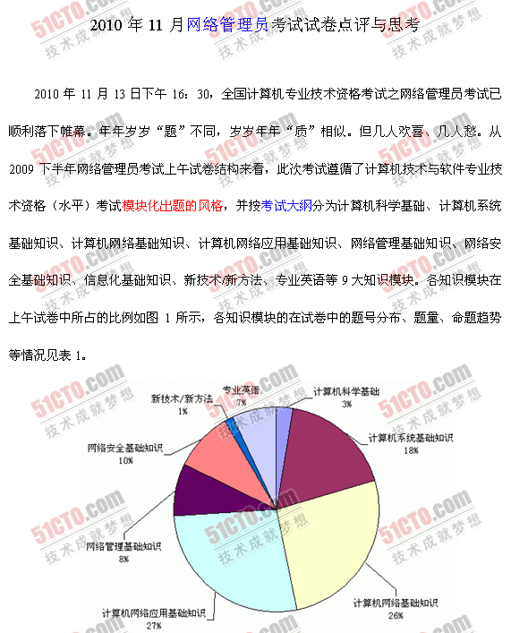 2010年下半年软考网管员试题专家点评解析