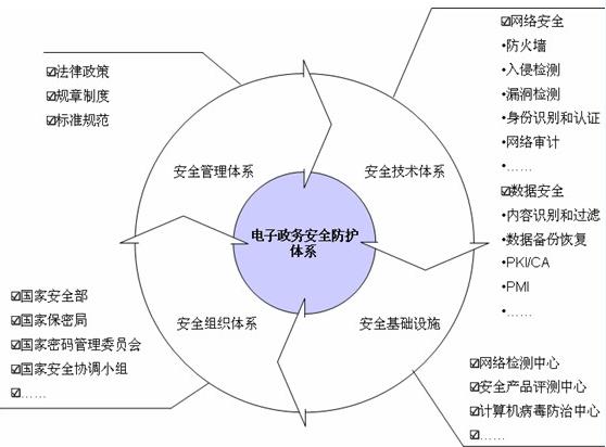 安全防护 防火墙防止Windows蓝屏攻击