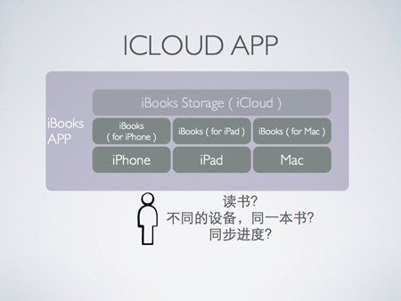 App和iCloud：URL和浏览器将从前台慢慢消失