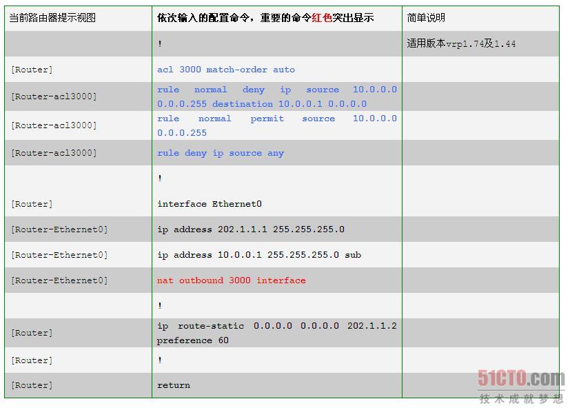网络协议基础：NAT地址转换配置 续