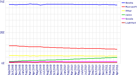 2008.9 -  2011.4