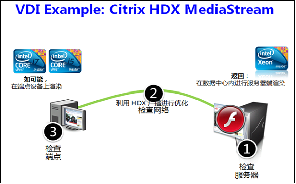 虚拟的桌面：打开你未来办公的想像空间