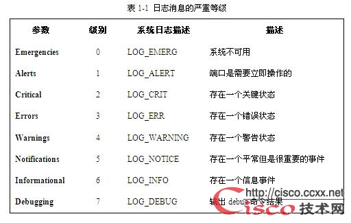 路由器配置日志信息地发送选项分析