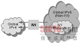 图1  IVI模型