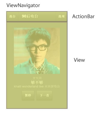 ViewNavigator解析