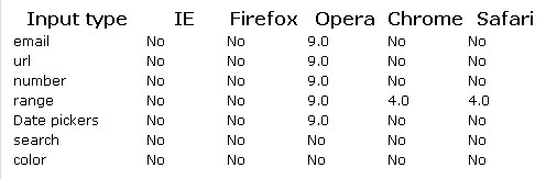 HTML 5