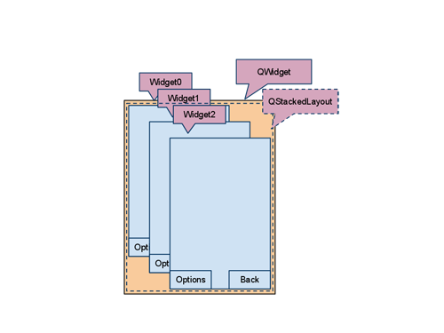 分析Qt Symbian手机应用移植注意事项