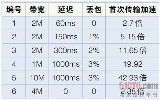 测试图