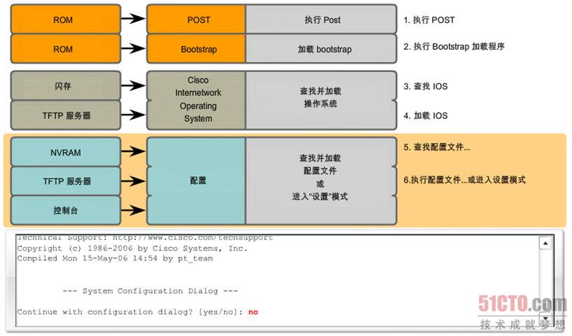 看图带你认识路由器