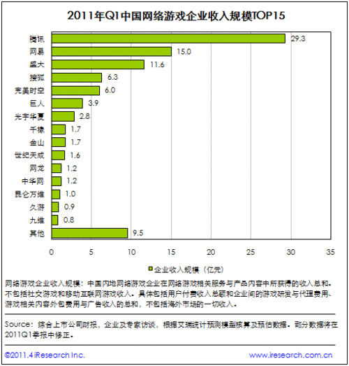 力与美的融合 析服务器在网游中的应用  