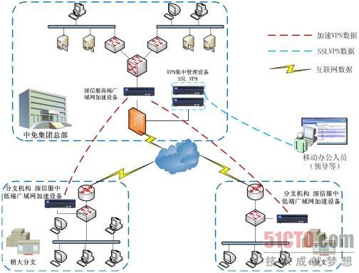 管理平台部署图