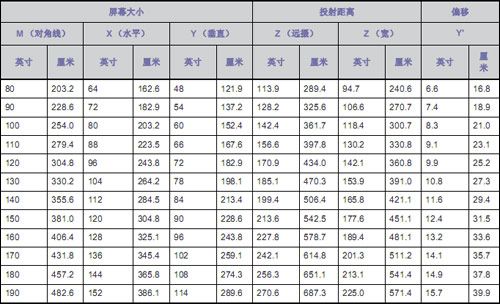 三星SP-M255投影机投射比