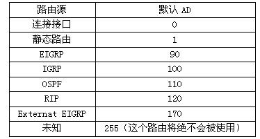 思科基础知识：IP路由