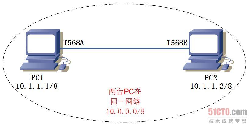 （图1 位于同一网络中的两台主机）