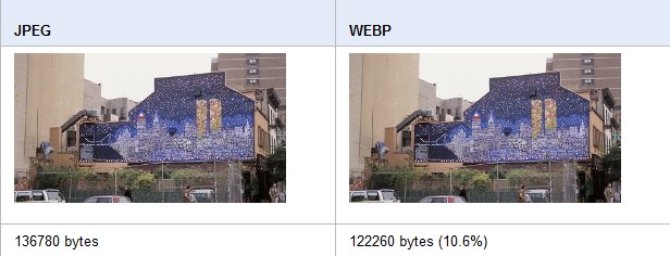WebP对比JPEG