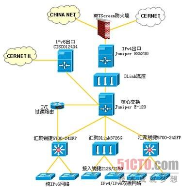 图5  升级后中国矿业大学校园网络拓扑图