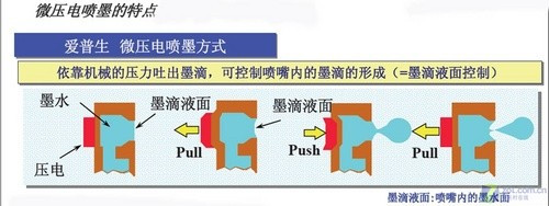 浅谈主流品牌喷墨打印技术的区别和利弊 