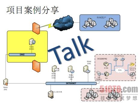宋杨老师的项目案例分享
