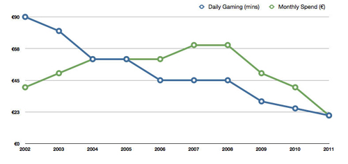 collins's graphic