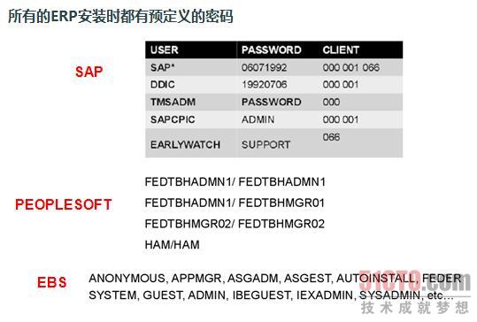 图13  默认密码
