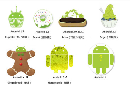 Android版本演变