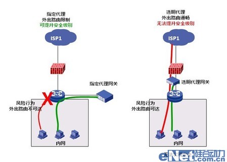 上网行为管理之走出代理缓存误区