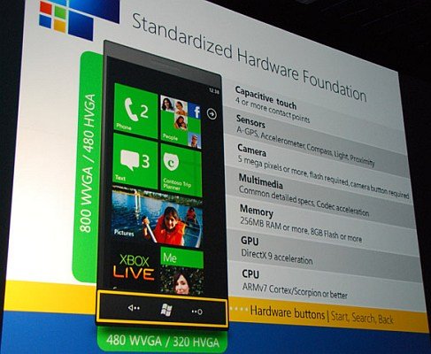 Windows Phone 7智能手机标准硬件功能配置