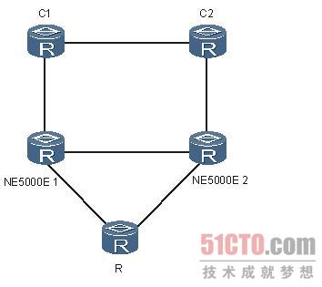 路由器故障：城域网出口两台NE5000E同时停止转发