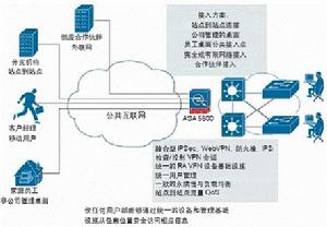 企业VPN部署