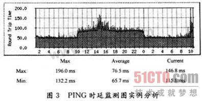 MRTG/SNMP
