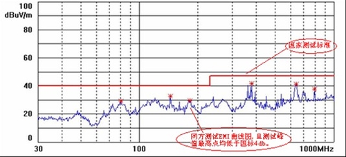 23寸超值健康一体机 精锐V41下乡价4199