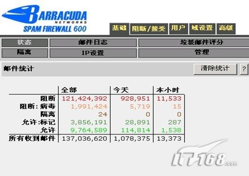 浅析邮件防火墙在企业中的应用