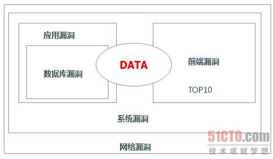 图7 安全的部署、实现框架图