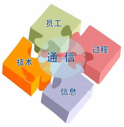 统一通信平台到底能为我们做什么？