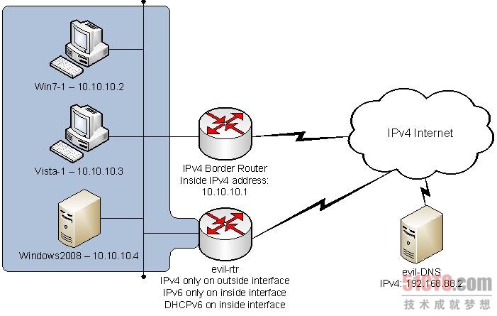 恶意接收请求现在已经搭建了一道由IPv6目标端口到IPv4互联网端口的桥梁