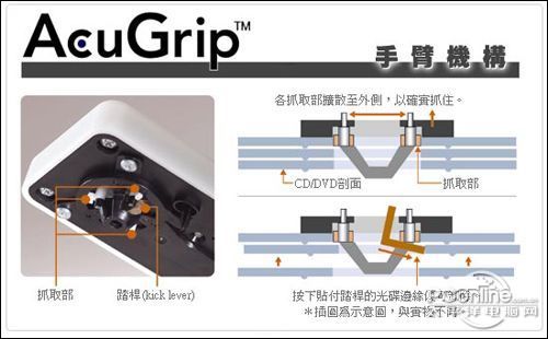 爱普生独创的AcuGrip机械手