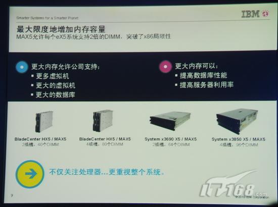 重新定义x86服务器IBMeX5架构揭秘