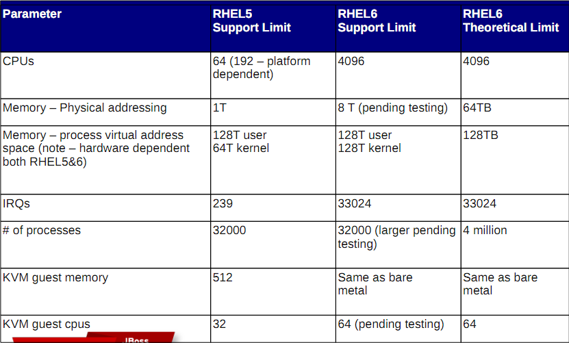 RHEL 6