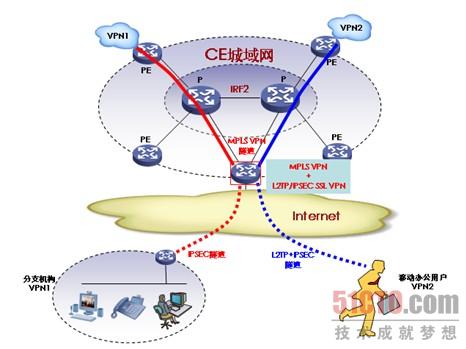 图1. 传统VPN融合