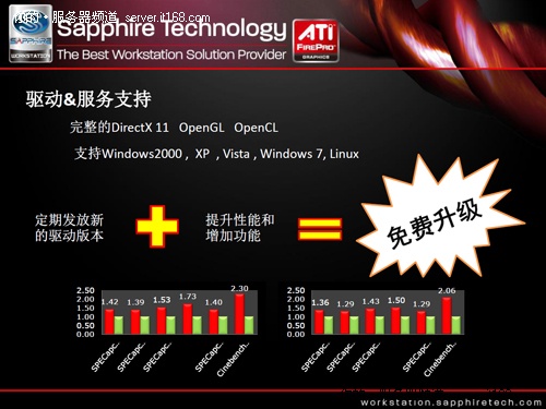 从售后服务看专业卡与游戏卡的差别