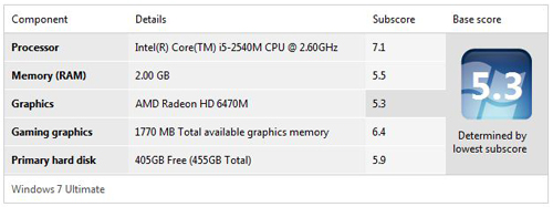 联想ThinkPad L421