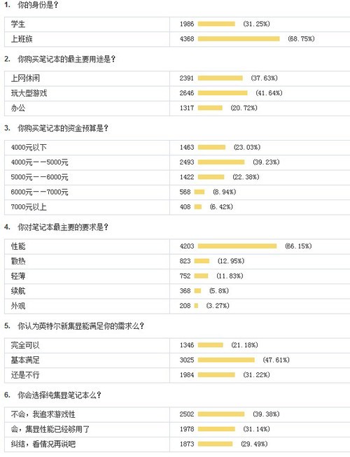 “显”去何方？未来笔记本产品发展预测 