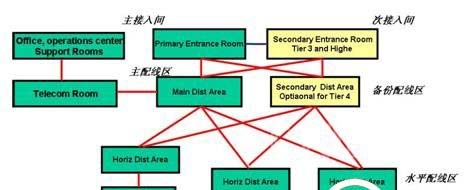 反病毒技术发展趋势分析