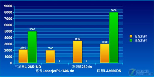 这面还是那面？双面打印机横向评测 
