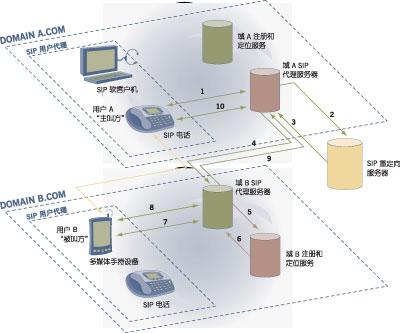 结构图