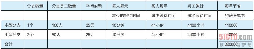 统计表