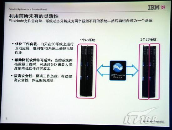 重新定义x86服务器IBMeX5架构揭秘