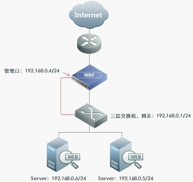 图2：透明串接方式